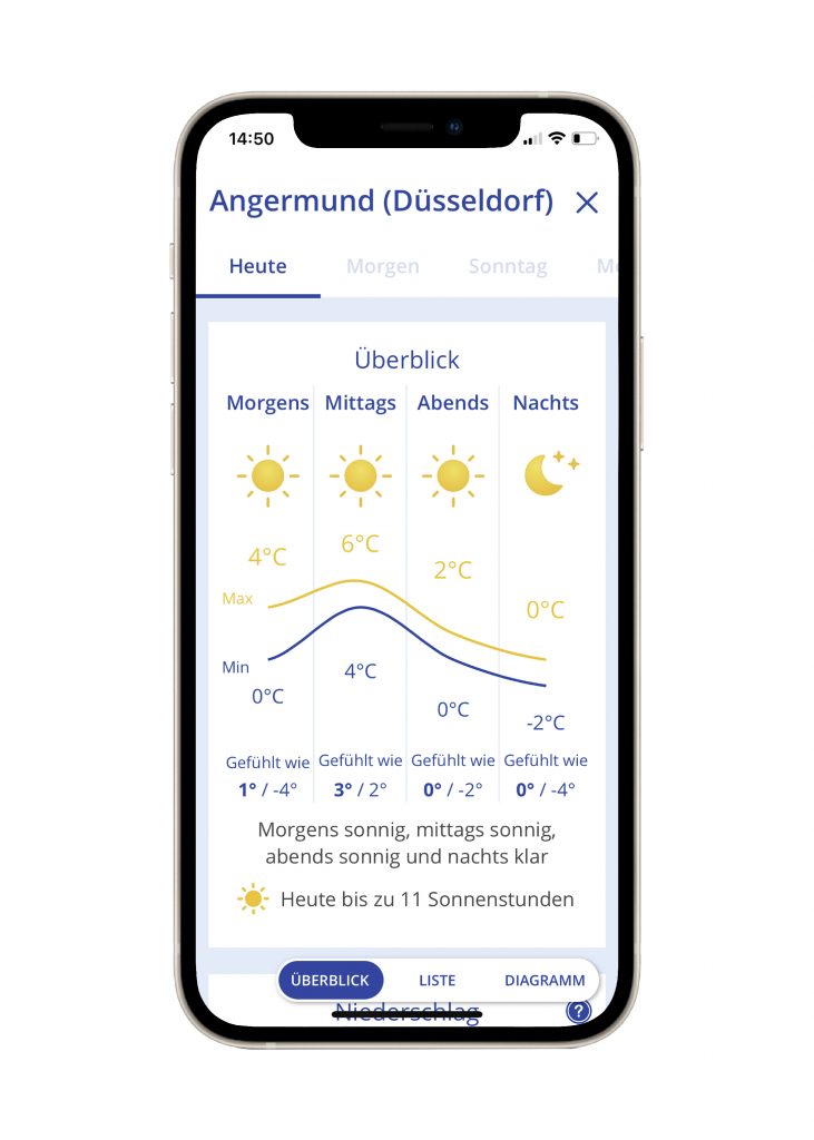 Wetter App von wetter.com