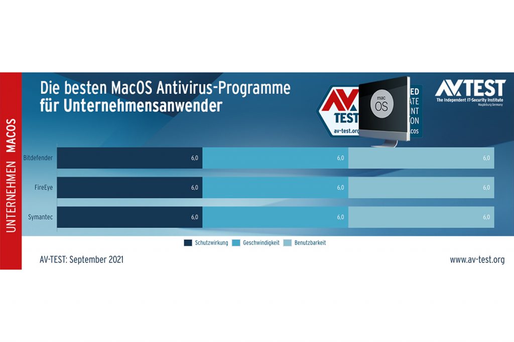 Eine tabellarische Auswertung