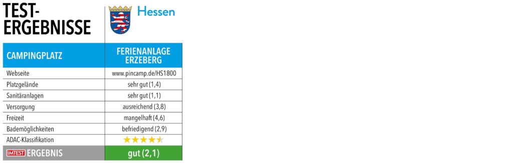 Tabelle mit Testnoten und Ergebnissen von Campingplätzen in Hessen