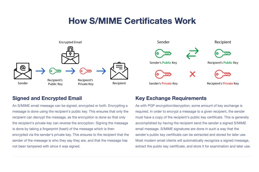 In zwei Grafiken und zwei Texten stellt TrustCor sein vermeintlich sicheres Email-Programm vor.