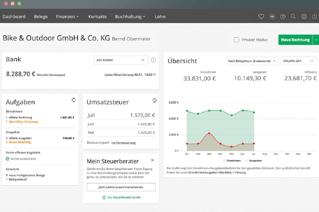 Lexoffice finanzieller Überblick