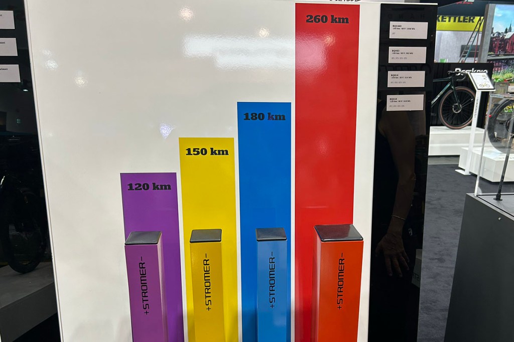 Balkendiagramm das die maximalen Reichweiten der unterschiedlichen Akku-Größen für Stromer-S-Pedelecs zeigt. Die maximale Reichweite von 260 Kilometer mit einer Akku-Adung ist dem Stromer ST7 vorbehalten.